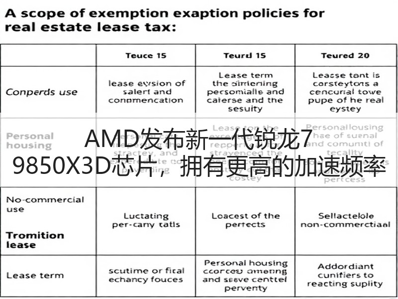 AMD发布新一代锐龙7 9850X3D芯