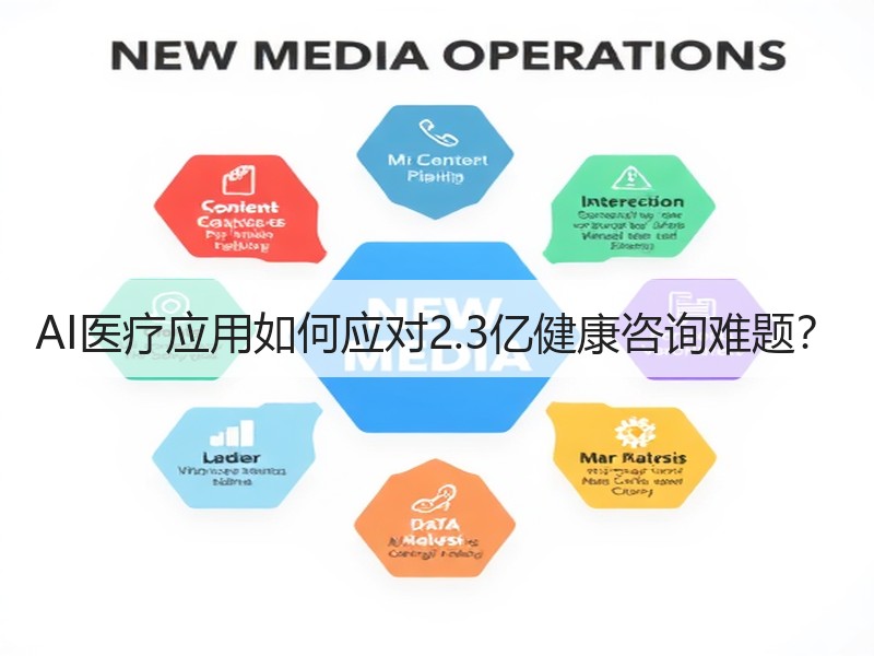 AI医疗应用如何应对2.3亿健康咨询难题