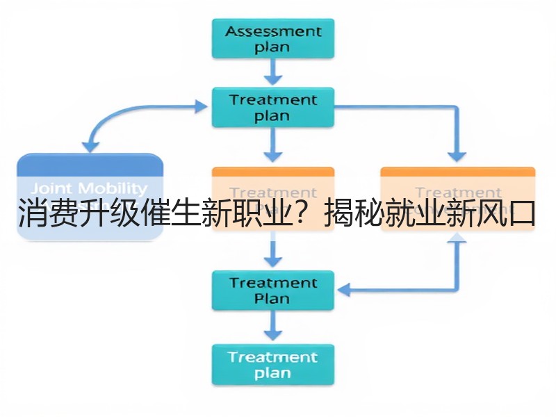 消费升级催生新职业？揭秘就业新风口