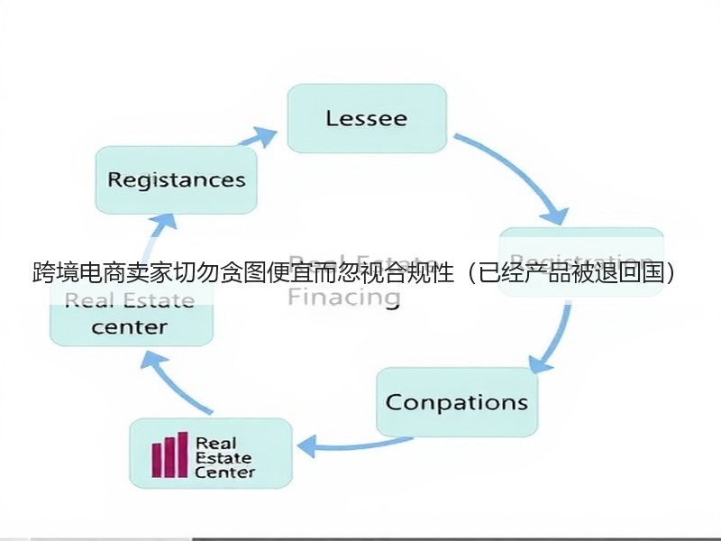 跨境电商卖家切勿贪图便宜而忽视合规性（已