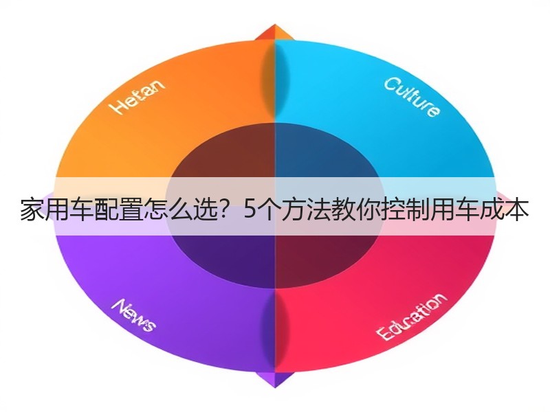 家用车配置怎么选？5个方法教你控制用车成