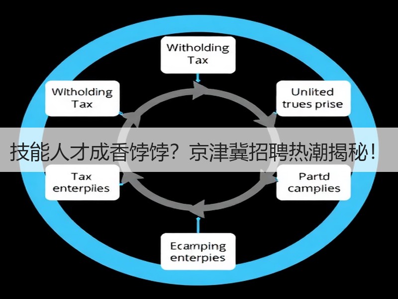 技能人才成香饽饽？京津冀招聘热潮揭秘！