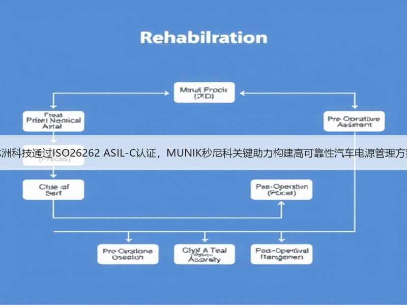 芯洲科技通过ISO26262 ASIL-