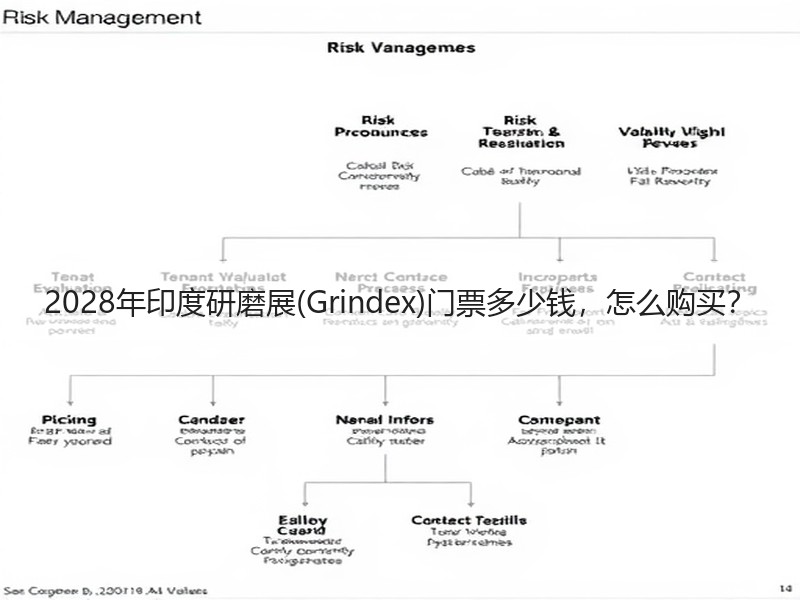 2028年印度研磨展(Grindex)门