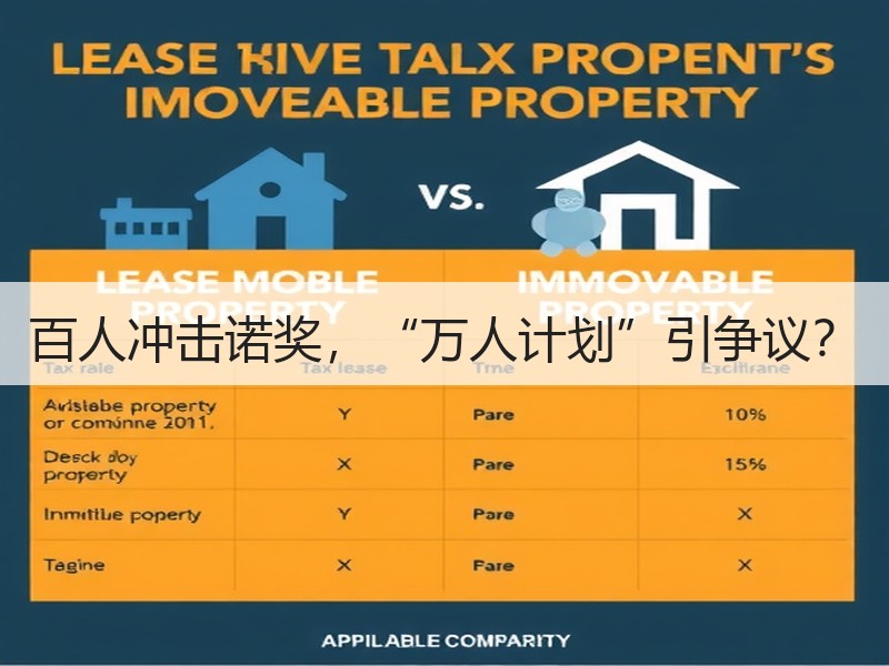 百人冲击诺奖，“万人计划”引争议？