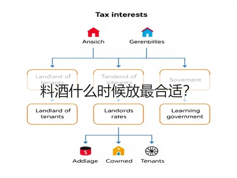 料酒什么时候放最合适？
