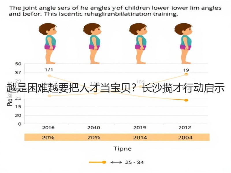 越是困难越要把人才当宝贝？长沙揽才行动启