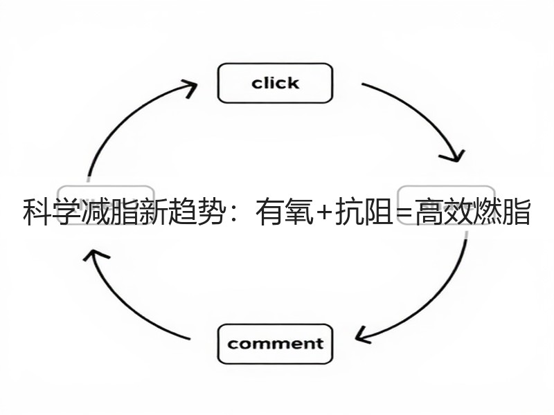 科学减脂新趋势：有氧+抗阻=高效燃脂