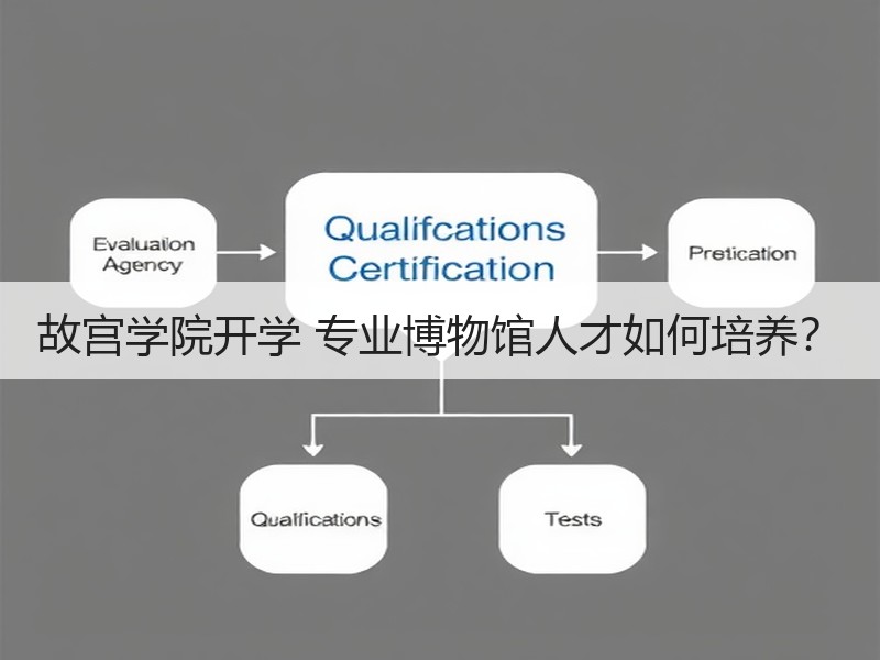 故宫学院开学 专业博物馆人才如何培养？