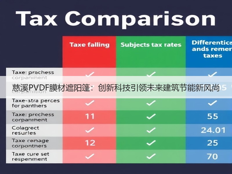 慈溪PVDF膜材遮阳篷：创新科技引领未来