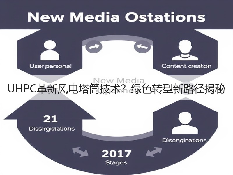 UHPC革新风电塔筒技术？绿色转型新路径