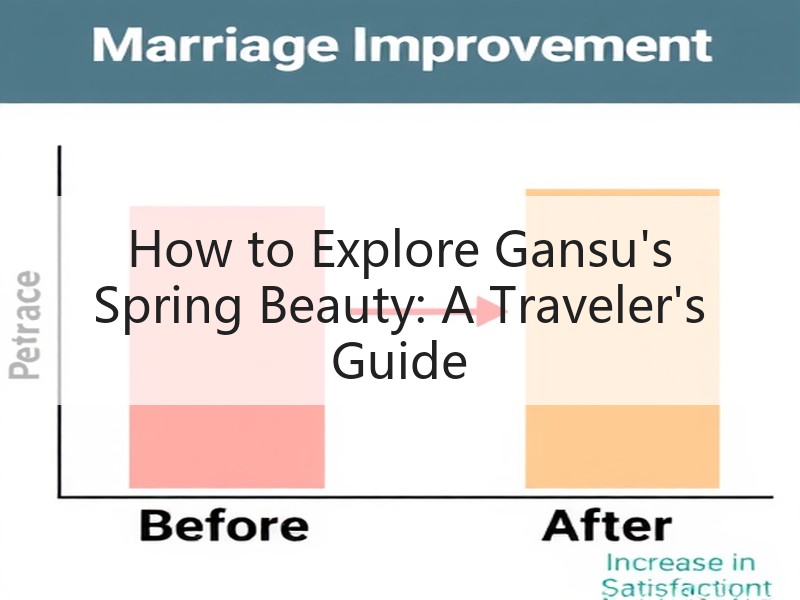 How to Explore Gansu