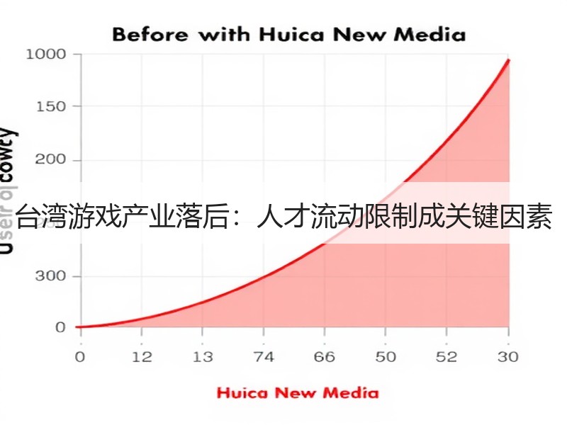台湾游戏产业落后：人才流动限制成关键因素
