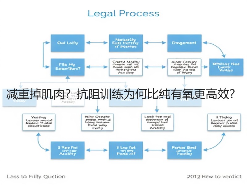 减重掉肌肉？抗阻训练为何比纯有氧更高效？