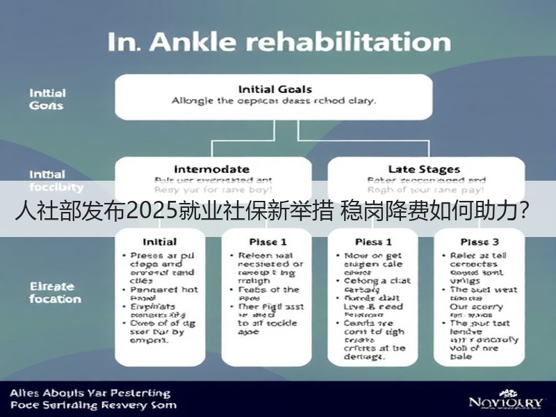 人社部发布2025就业社保新举措 稳岗降