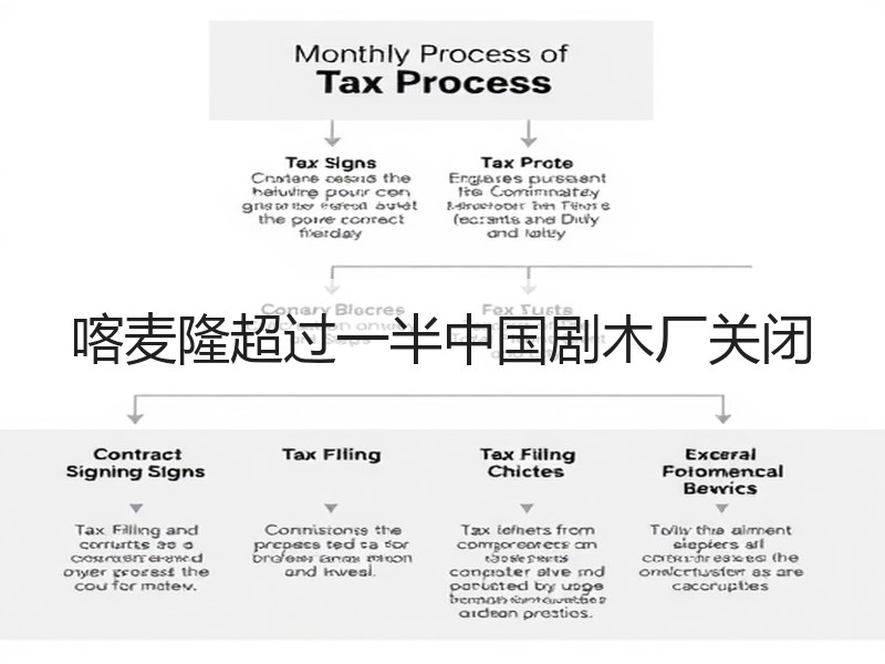 喀麦隆超过一半中国剧木厂关闭
