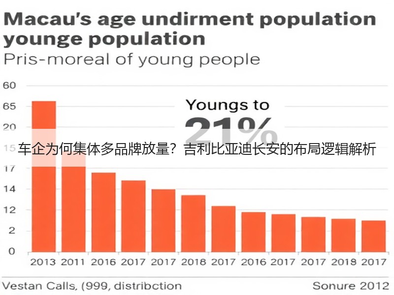 车企为何集体多品牌放量？吉利比亚迪长安的