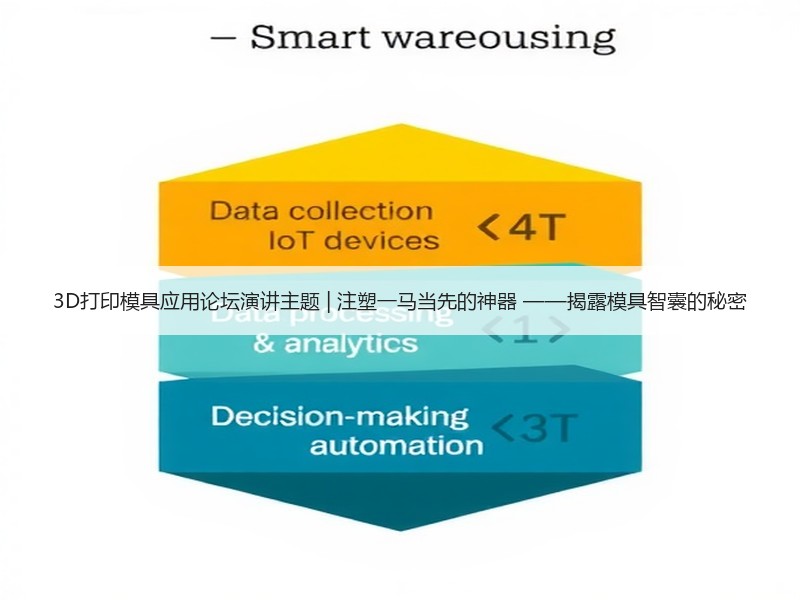 3D打印模具应用论坛演讲主题 | 注塑一