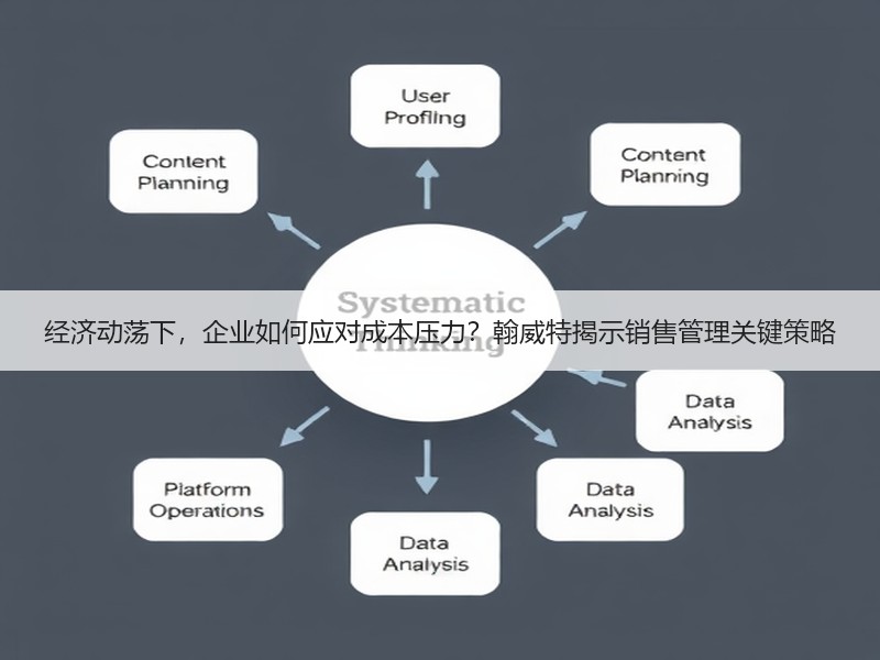 经济动荡下，企业如何应对成本压力？翰威特