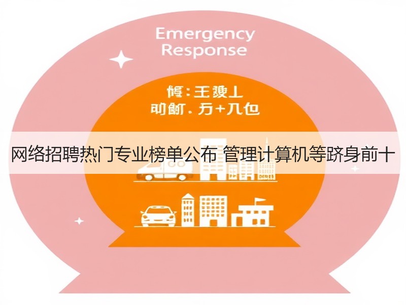 网络招聘热门专业榜单公布 管理计算机等跻
