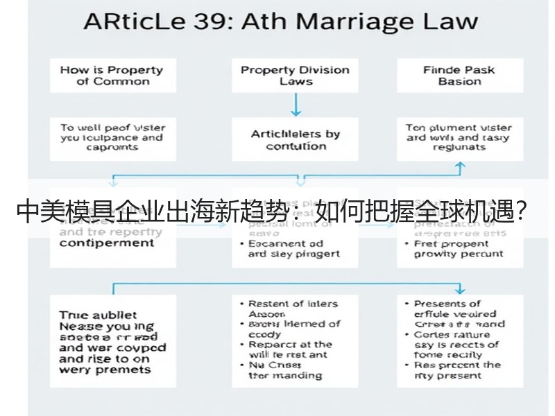 中美模具企业出海新趋势：如何把握全球机遇