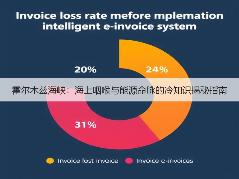 霍尔木兹海峡：海上咽喉与能源命脉的冷知识