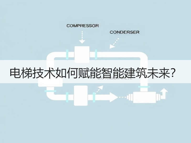 电梯技术如何赋能智能建筑未来？