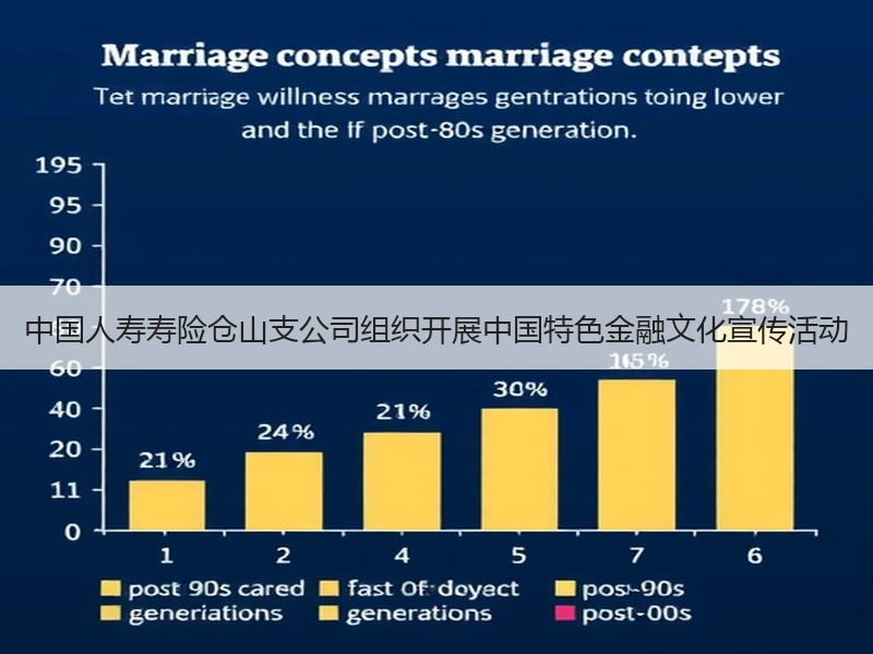 中国人寿寿险仓山支公司组织开展中国特色金
