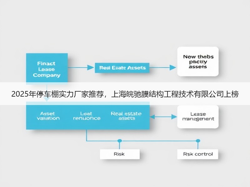 2025年停车棚实力厂家推荐，上海皖驰膜